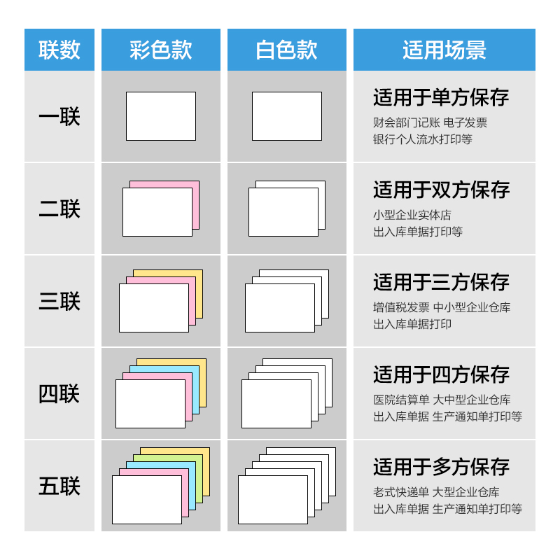 尊龙凯时莱茵河L241-4电脑打印纸(白色不撕边)(1000页/盒)