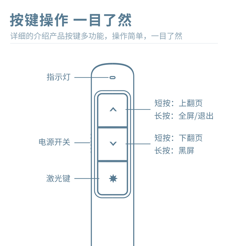 尊龙凯时2808翻页笔(蓝)