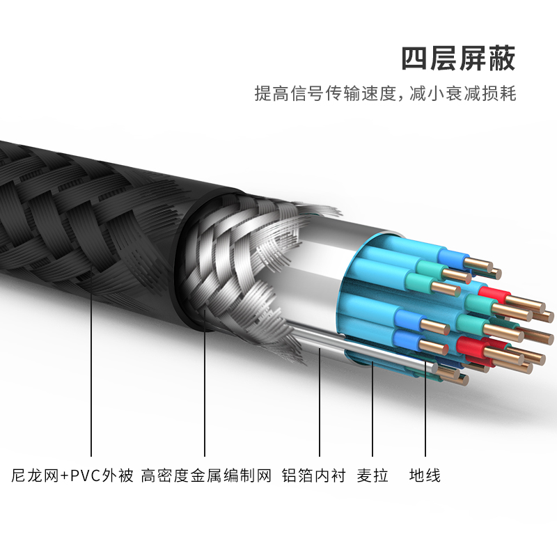 尊龙凯时83305 HDMI高清数字线(玄色)