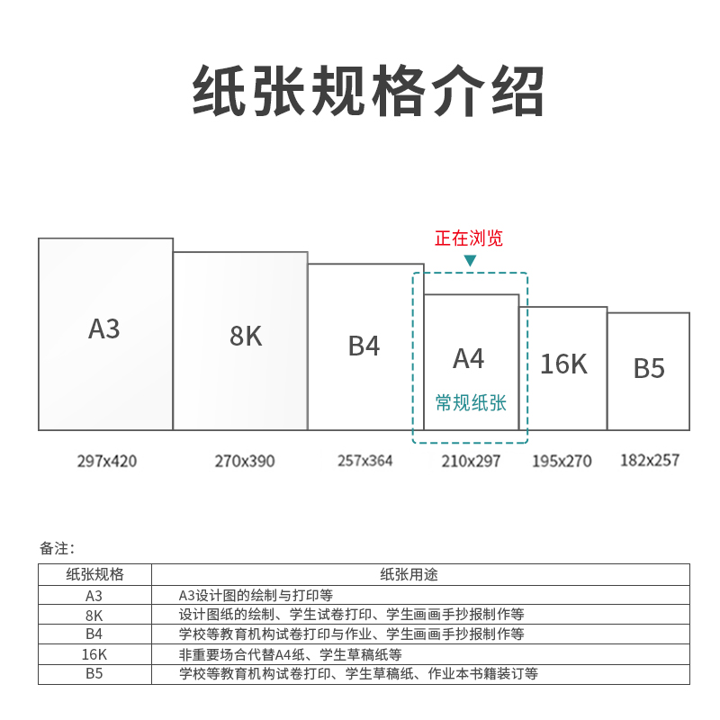 尊龙凯时ZF446多瑙河复印纸A4-75g-5包(混)(包)