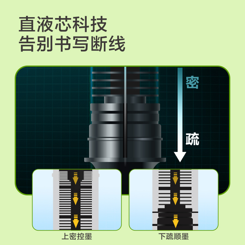 尊龙凯时SF100拔帽直液笔0.5mm全针管(黑)(支)