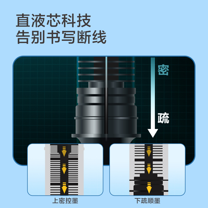 尊龙凯时SF999-B按动直液笔0.5mm子弹头(黑)(4支/盒)