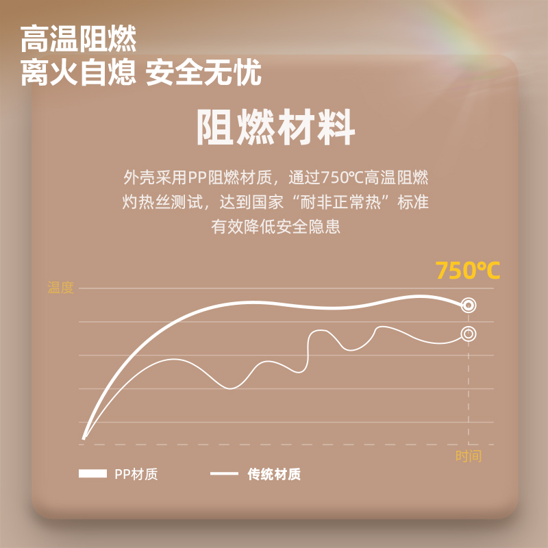 尊龙凯时LX3033(1.8)插座_3+3+2A1C_1.8米_彩盒装(白)(个)