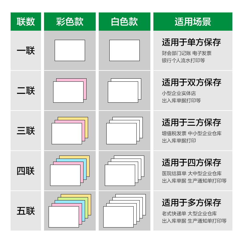 尊龙凯时刚果河GGH241-4电脑打印纸(1/2CS彩色撕边)(800页/盒)