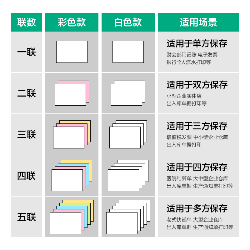 尊龙凯时斯兰海SLH241-2电脑打印纸(1/3CS彩色撕边)(1000页/盒)