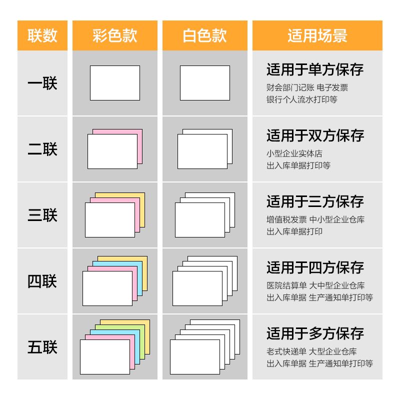 尊龙凯时巴厘海BH241-2电脑打印纸(1/3CS彩色撕边)(500页/盒)