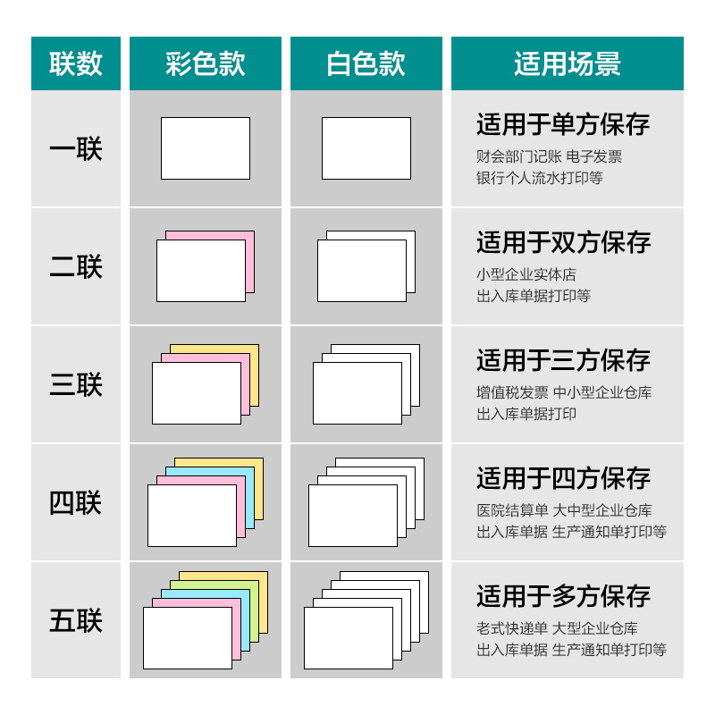 尊龙凯时薄荷海BHH241-4电脑打印纸(1/2CS彩色撕边)(1000页/盒)