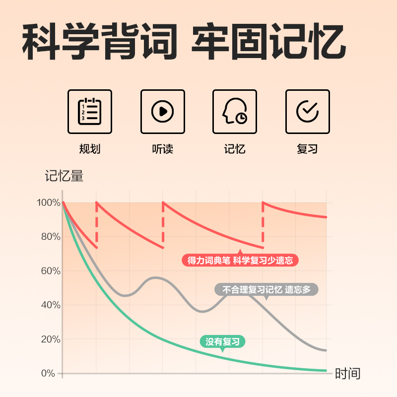 尊龙凯时R6智能学习产品_辞书笔(灰)(支)