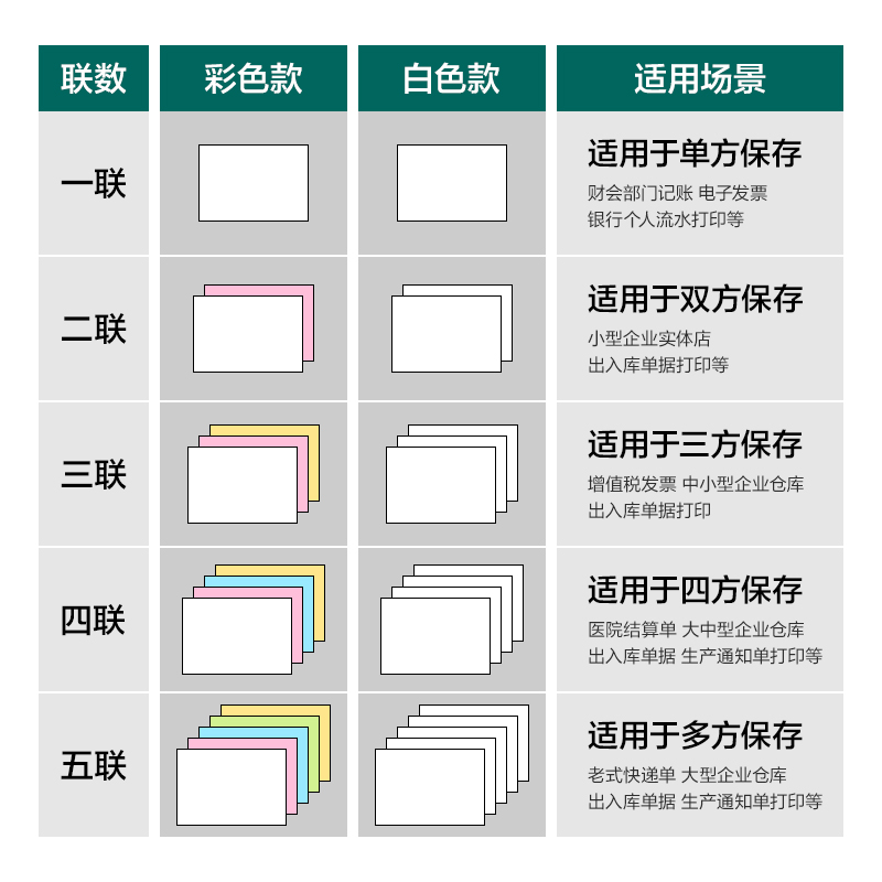 珊瑚海JS241-3电脑打印纸(1/2C彩色不撕边)(1500页/盒)